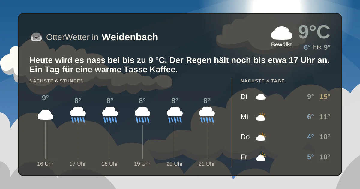 Widget-Vorschau für Weidenbach Wetter-Widget-Vorschau mit Vorhersagedaten für Weidenbach