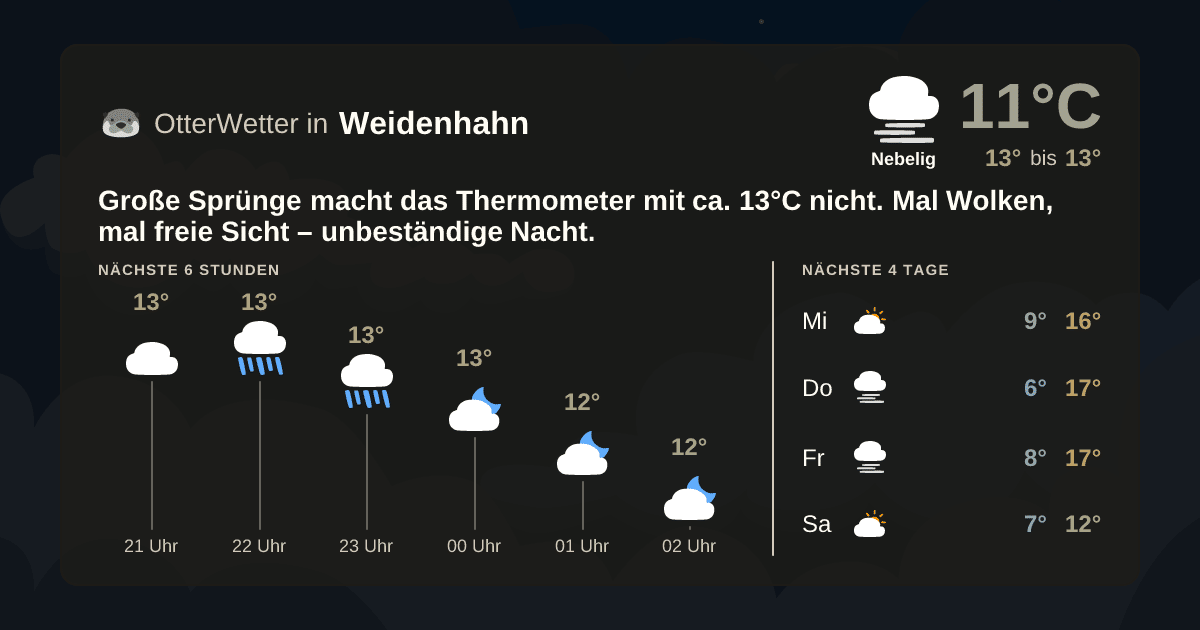 Widget-Vorschau für Weidenhahn Wetter-Widget-Vorschau mit Vorhersagedaten für Weidenhahn