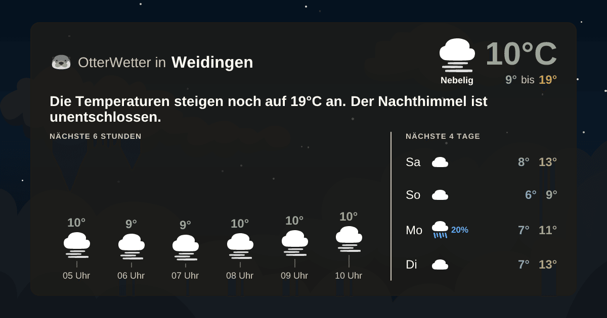 Wetter-Widget-Vorschau mit Vorhersagedaten für Weidingen