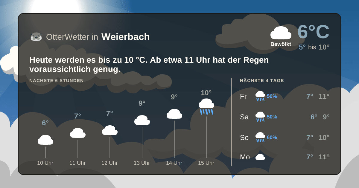Widget-Vorschau für Weierbach Wetter-Widget-Vorschau mit Vorhersagedaten für Weierbach