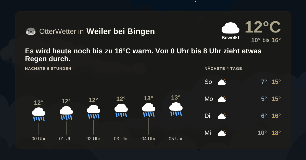 Wetter-Widget-Vorschau mit Vorhersagedaten für Weiler bei Bingen