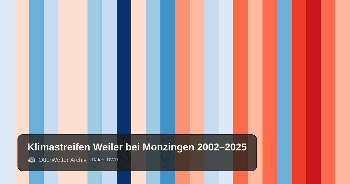 Klimastreifen Weiler bei Monzingen: Jahresmitteltemperaturen von blau (kühler) bis rot (wärmer)
