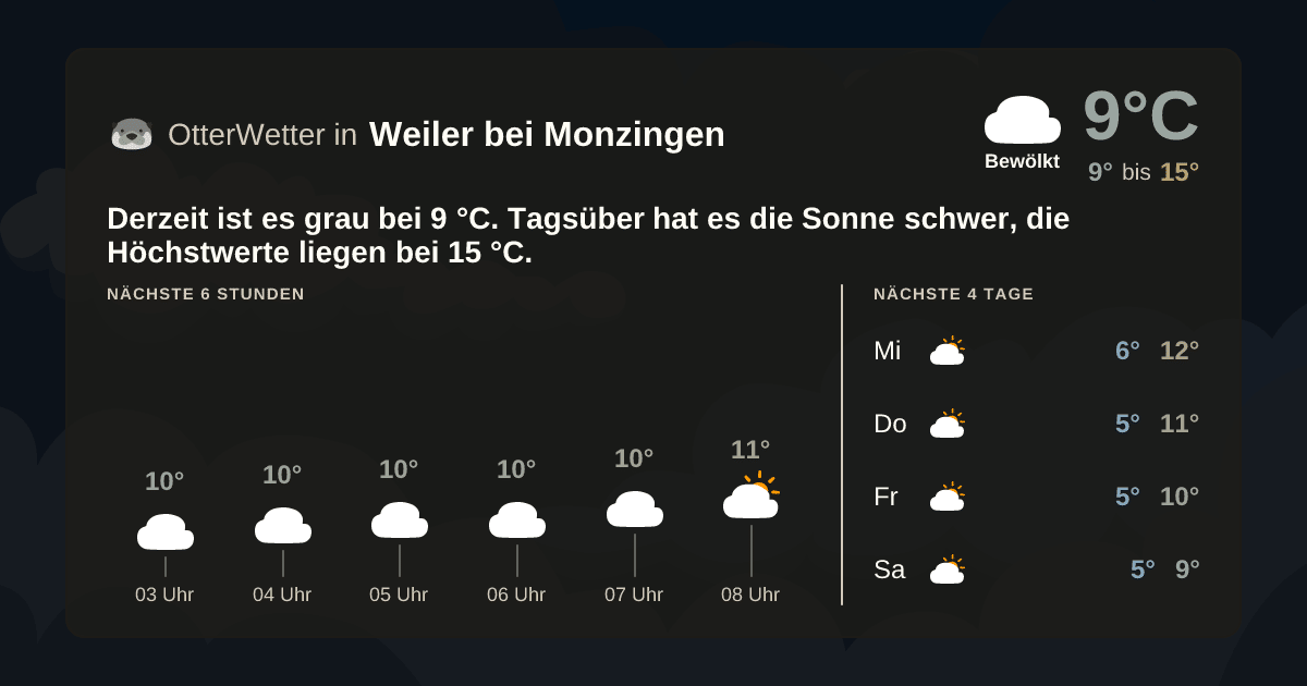 Wetter-Widget-Vorschau mit Vorhersagedaten für Weiler bei Monzingen