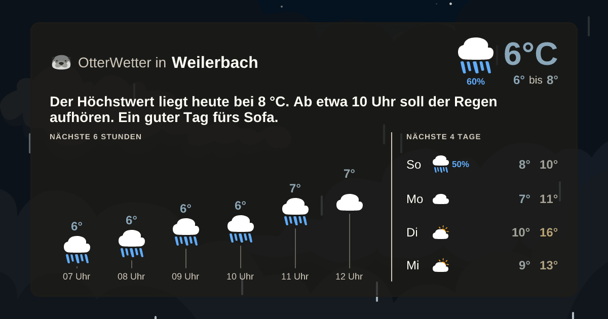 Widget-Vorschau für Weilerbach Wetter-Widget-Vorschau mit Vorhersagedaten für Weilerbach