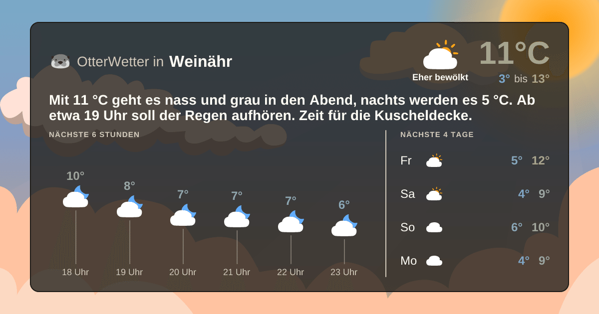 OtterWetter-Widget Weinähr