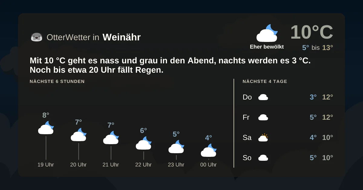 Widget-Vorschau für Weinähr Wetter-Widget-Vorschau mit Vorhersagedaten für Weinähr
