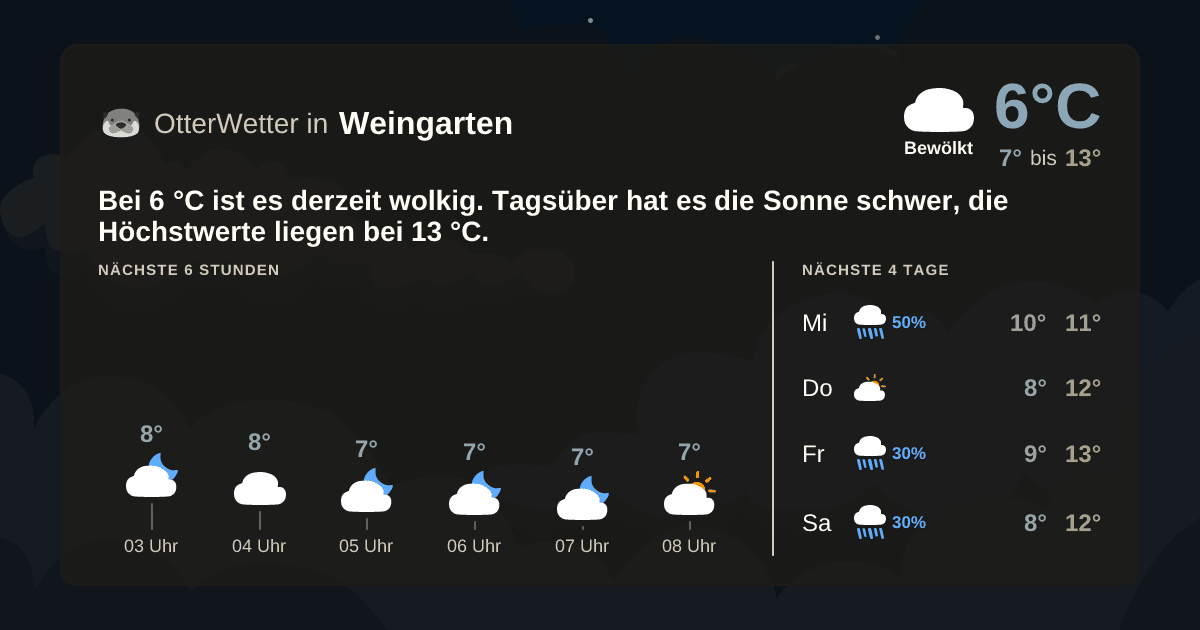 Widget-Vorschau für Weingarten Wetter-Widget-Vorschau mit Vorhersagedaten für Weingarten