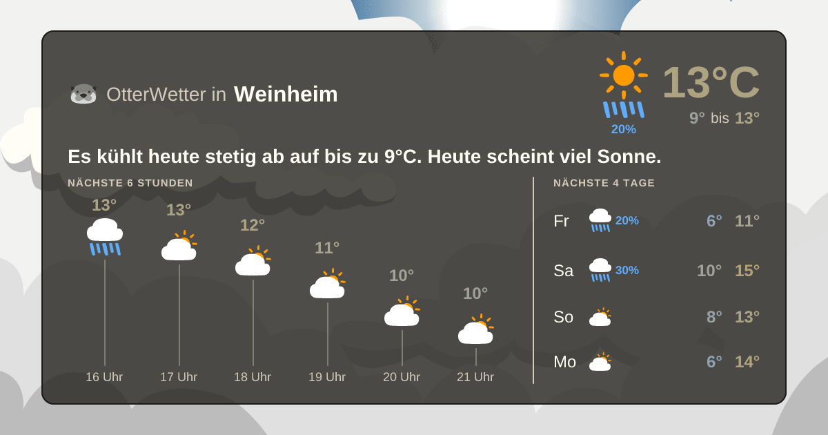Wetter-Widget-Vorschau mit Vorhersagedaten für Weinheim