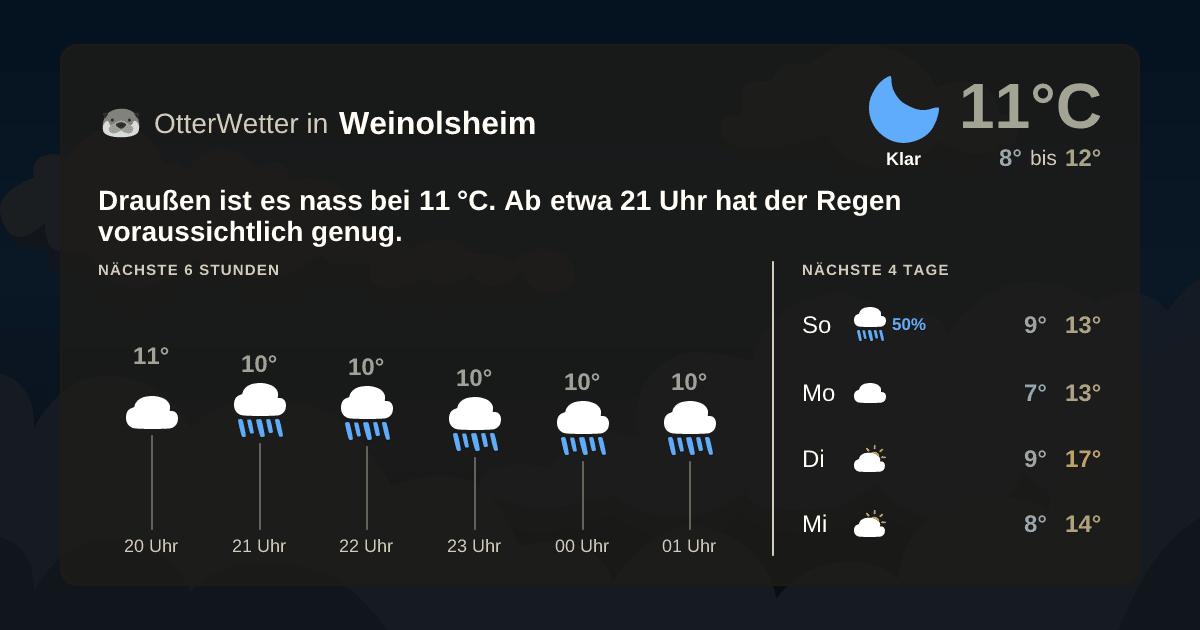 Widget-Vorschau für Weinolsheim Wetter-Widget-Vorschau mit Vorhersagedaten für Weinolsheim