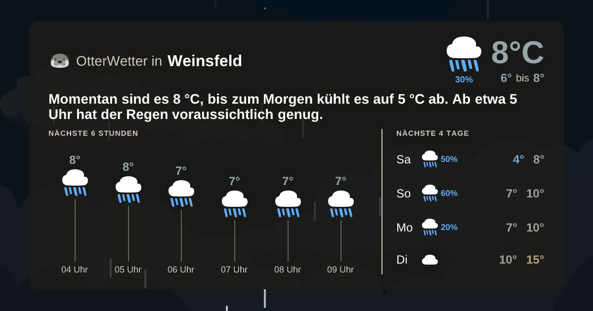 Widget-Vorschau für Weinsfeld Wetter-Widget-Vorschau mit Vorhersagedaten für Weinsfeld