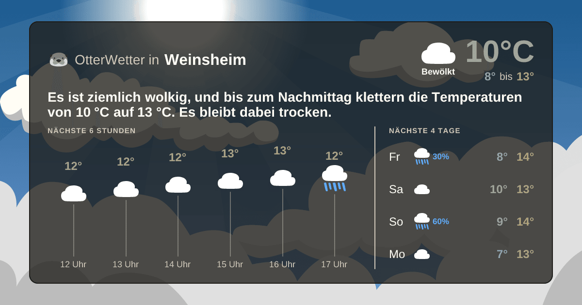 Wetter-Widget-Vorschau mit Vorhersagedaten für Weinsheim