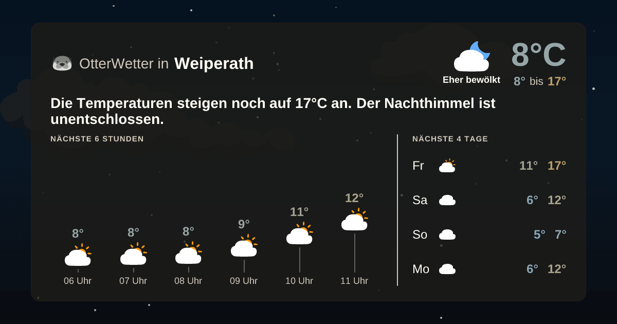 OtterWetter-Widget Weiperath