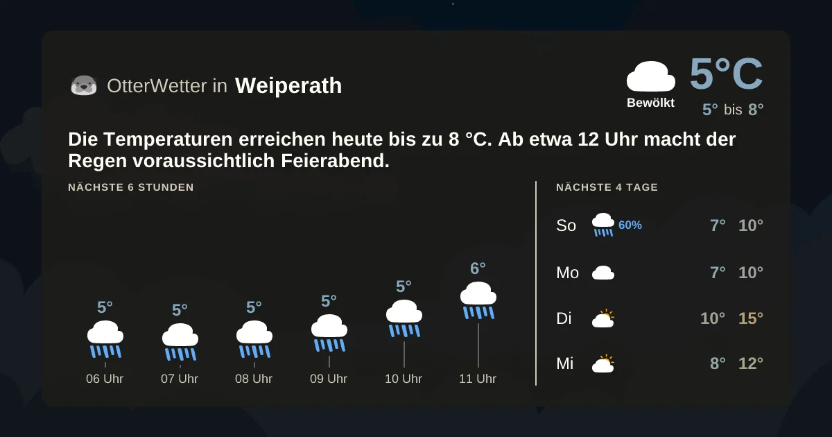 Widget-Vorschau für Weiperath Wetter-Widget-Vorschau mit Vorhersagedaten für Weiperath