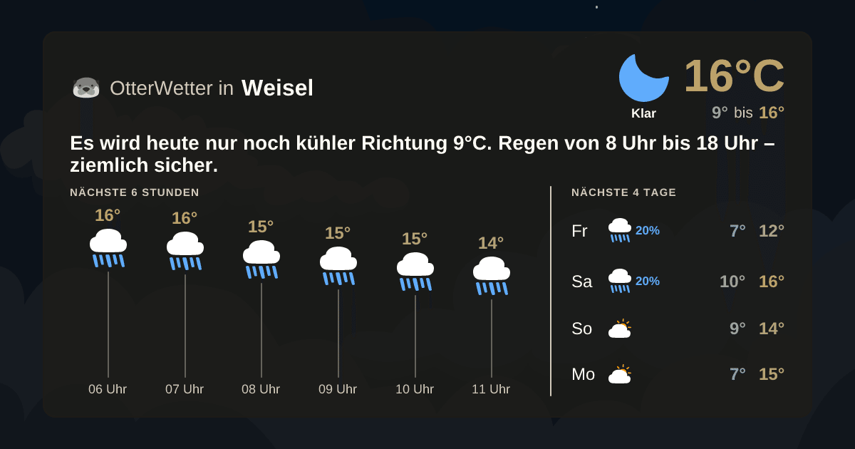Wetter-Widget-Vorschau mit Vorhersagedaten für Weisel