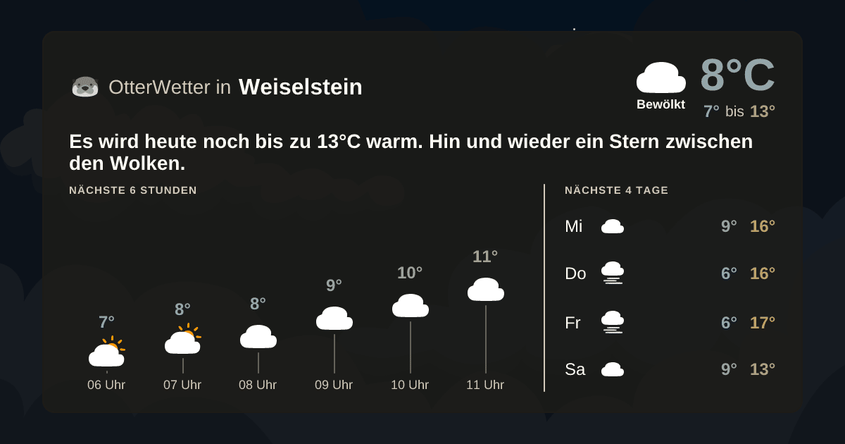 Wetter-Widget-Vorschau mit Vorhersagedaten für Weiselstein