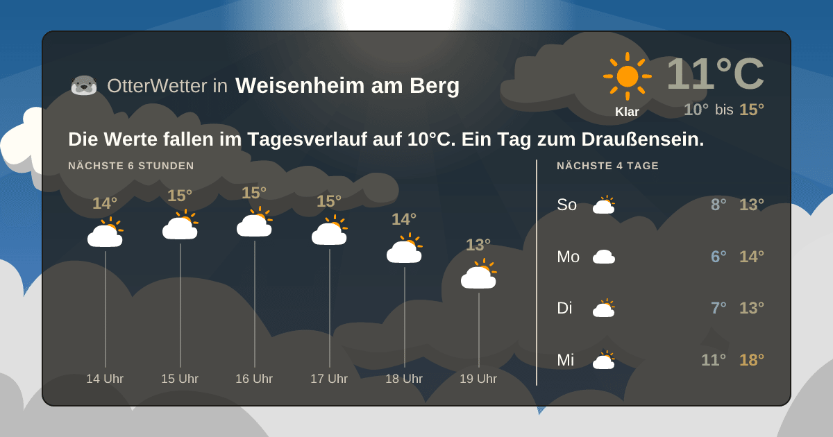 Widget-Vorschau für Weisenheim am Berg Wetter-Widget-Vorschau mit Vorhersagedaten für Weisenheim am Berg