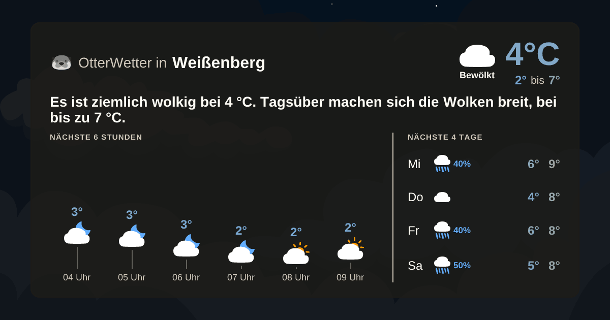 Widget-Vorschau für Weißenberg Wetter-Widget-Vorschau mit Vorhersagedaten für Weißenberg