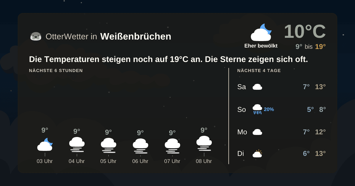 OtterWetter-Widget Weißenbrüchen