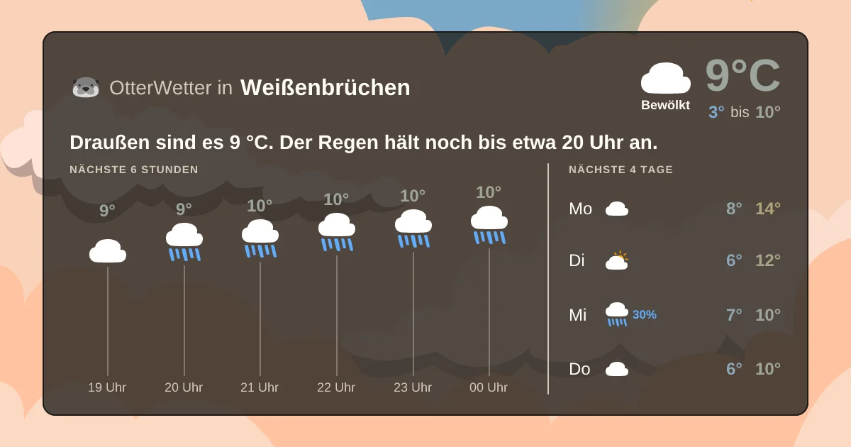 Widget-Vorschau für Weißenbrüchen Wetter-Widget-Vorschau mit Vorhersagedaten für Weißenbrüchen