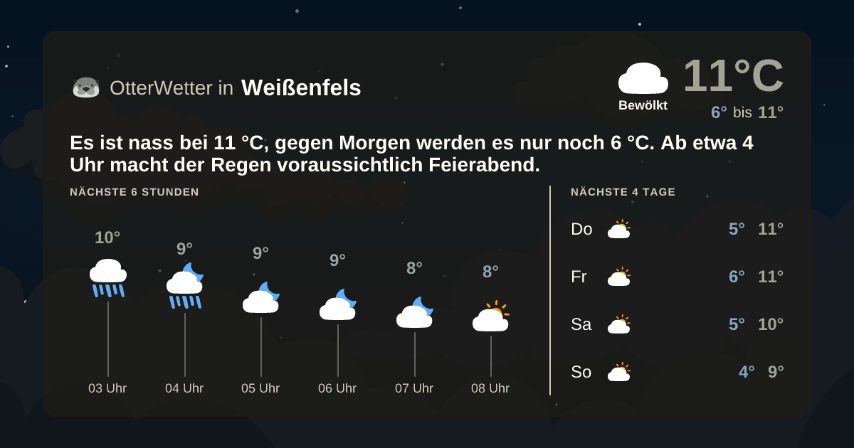OtterWetter-Widget Weißenfels