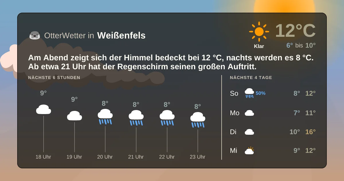 Widget-Vorschau für Weißenfels Wetter-Widget-Vorschau mit Vorhersagedaten für Weißenfels