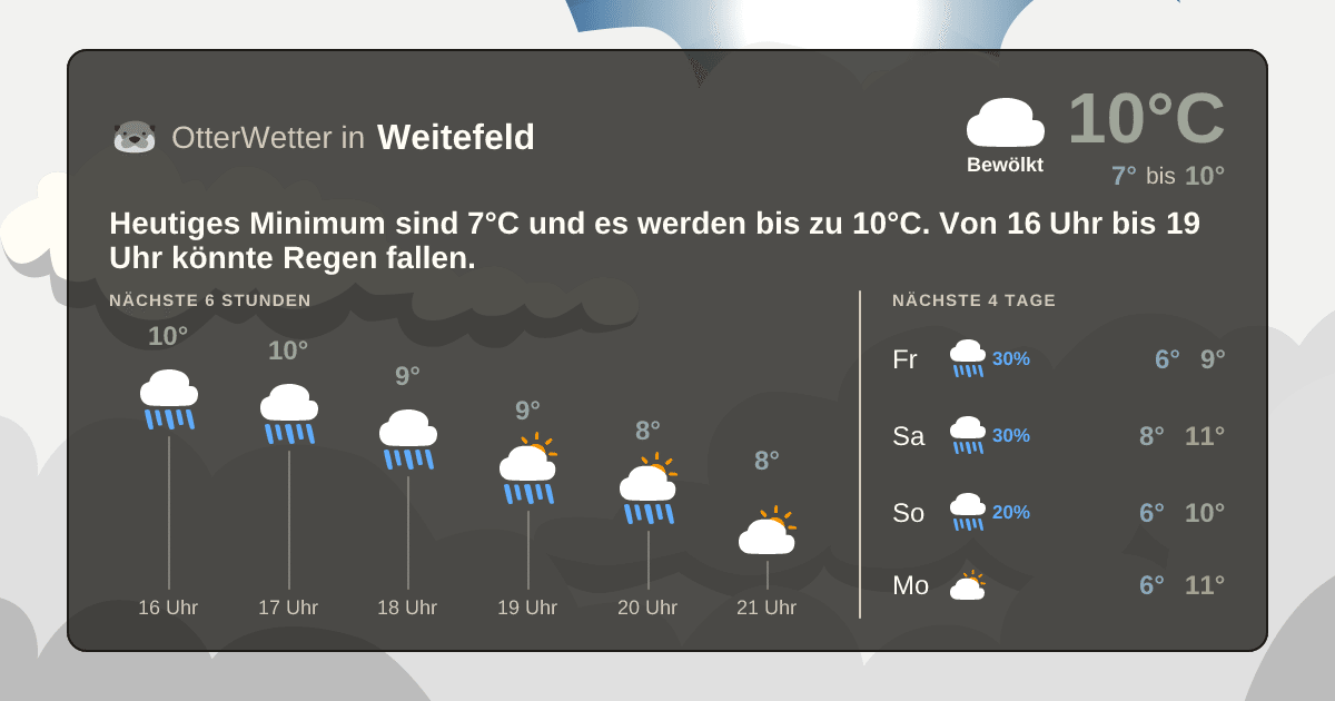 Wetter-Widget-Vorschau mit Vorhersagedaten für Weitefeld
