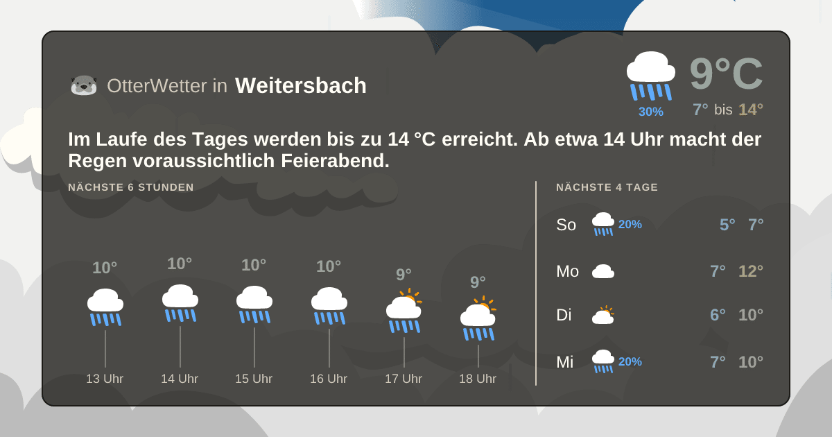 Widget-Vorschau für Weitersbach Wetter-Widget-Vorschau mit Vorhersagedaten für Weitersbach