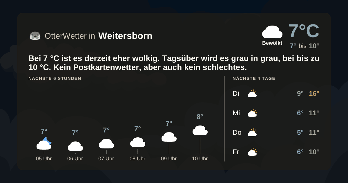 OtterWetter-Widget Weitersborn
