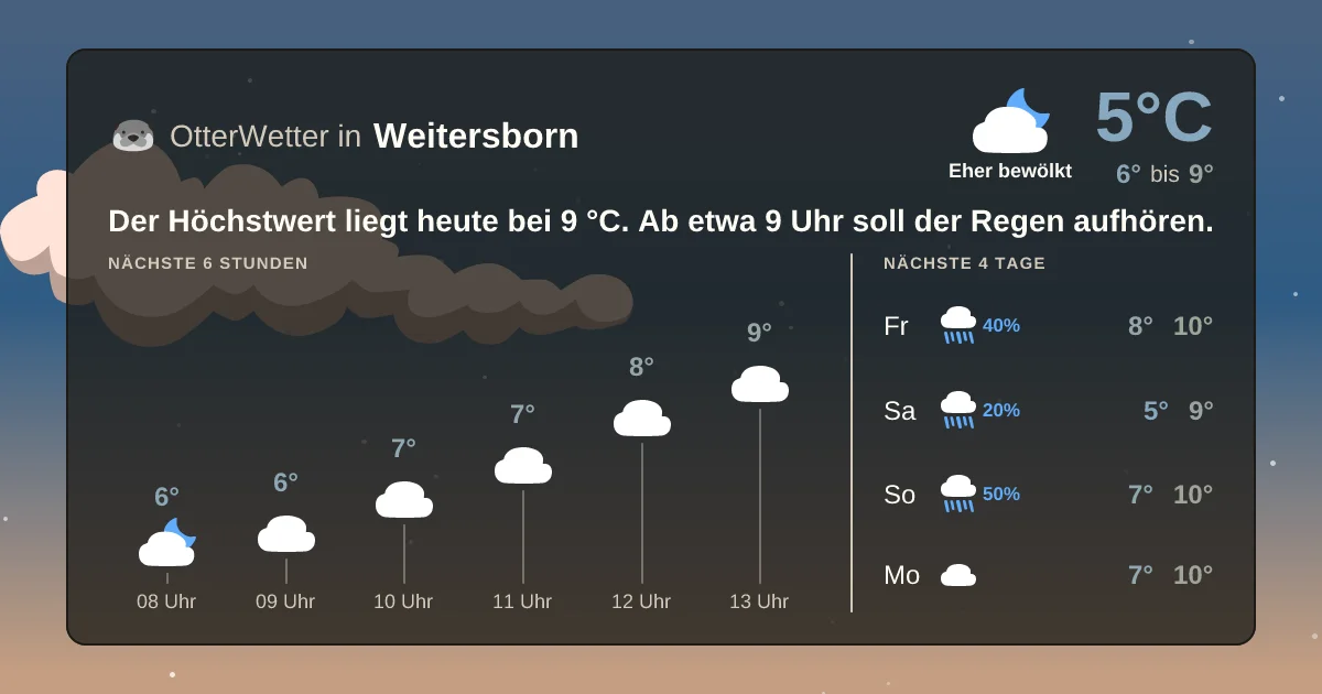Wetter-Widget-Vorschau mit Vorhersagedaten für Weitersborn