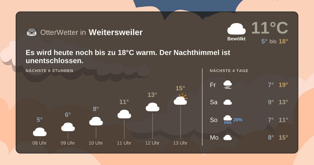 Widget-Vorschau für Weitersweiler Wetter-Widget-Vorschau mit Vorhersagedaten für Weitersweiler