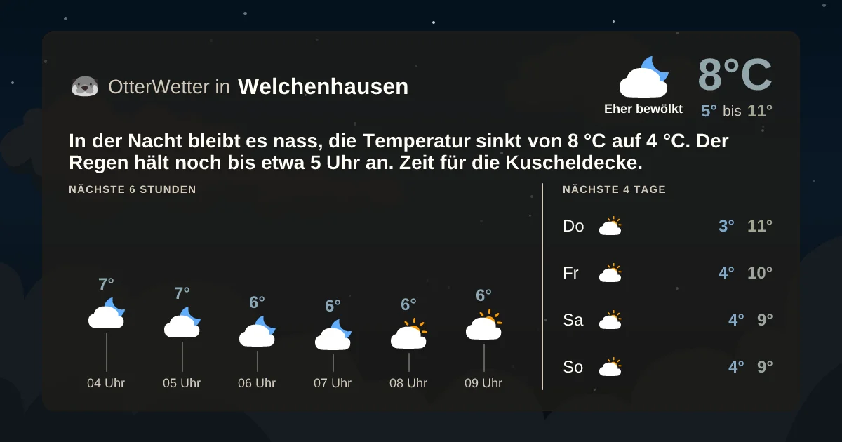 Wetter-Widget-Vorschau mit Vorhersagedaten für Welchenhausen