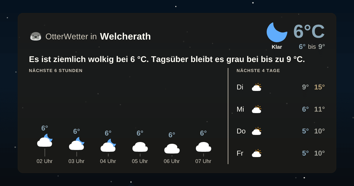 OtterWetter-Widget Welcherath