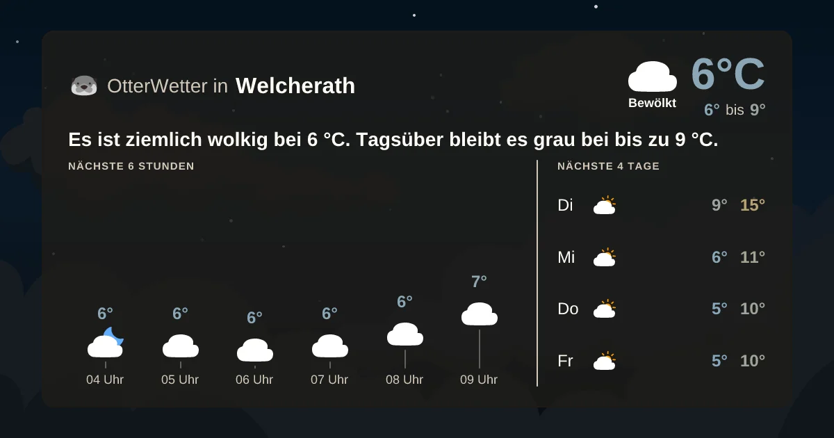 Wetter-Widget-Vorschau mit Vorhersagedaten für Welcherath