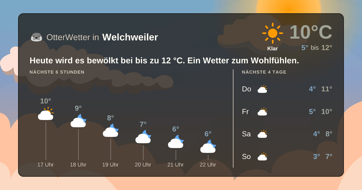 OtterWetter-Widget Welchweiler