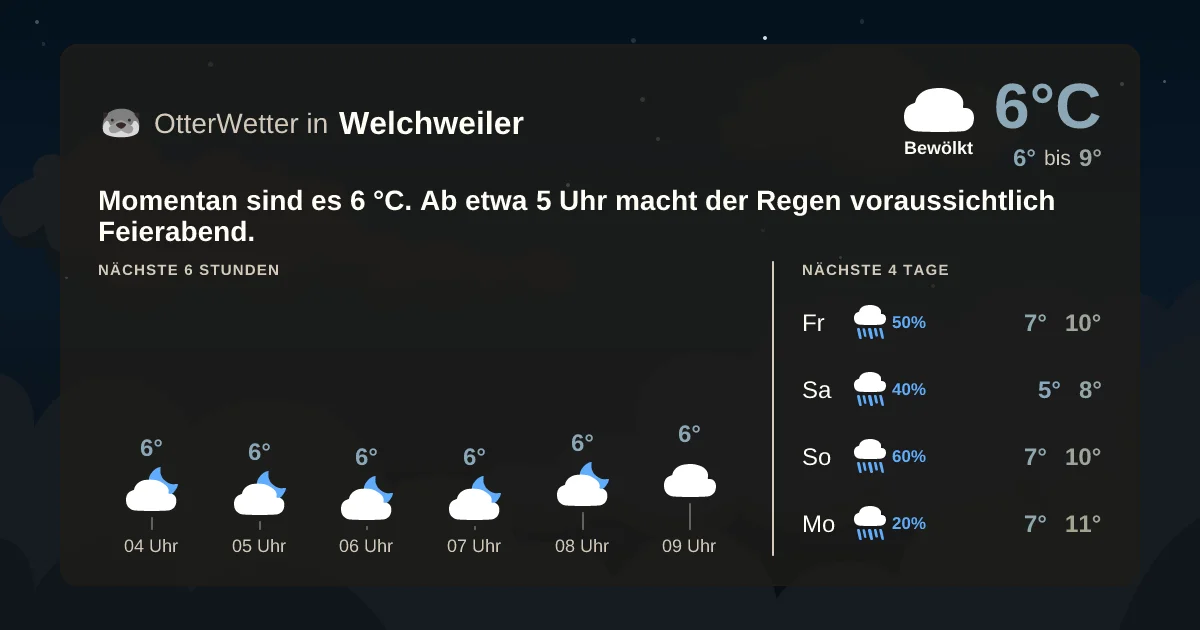 Wetter-Widget-Vorschau mit Vorhersagedaten für Welchweiler