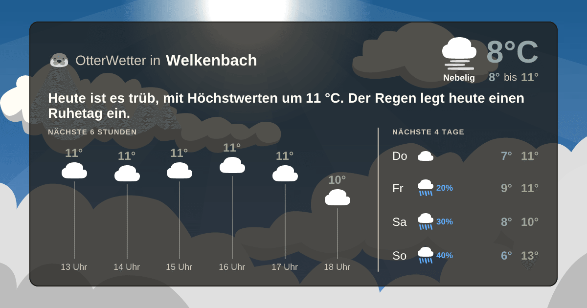 OtterWetter-Widget Welkenbach