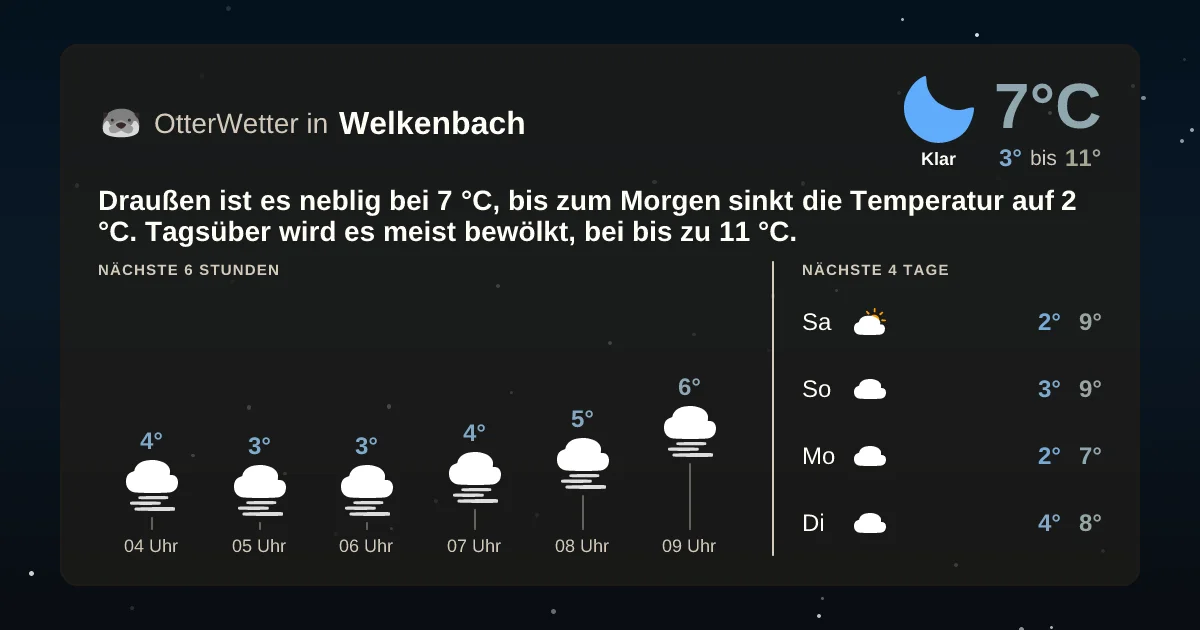 Widget-Vorschau für Welkenbach Wetter-Widget-Vorschau mit Vorhersagedaten für Welkenbach
