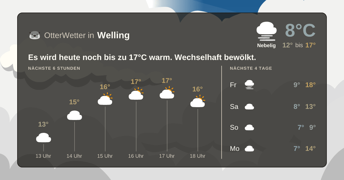 OtterWetter-Widget Welling