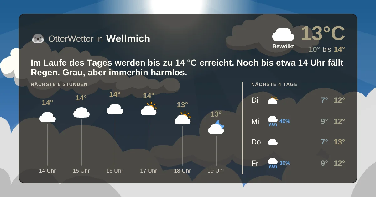 Widget-Vorschau für Wellmich Wetter-Widget-Vorschau mit Vorhersagedaten für Wellmich