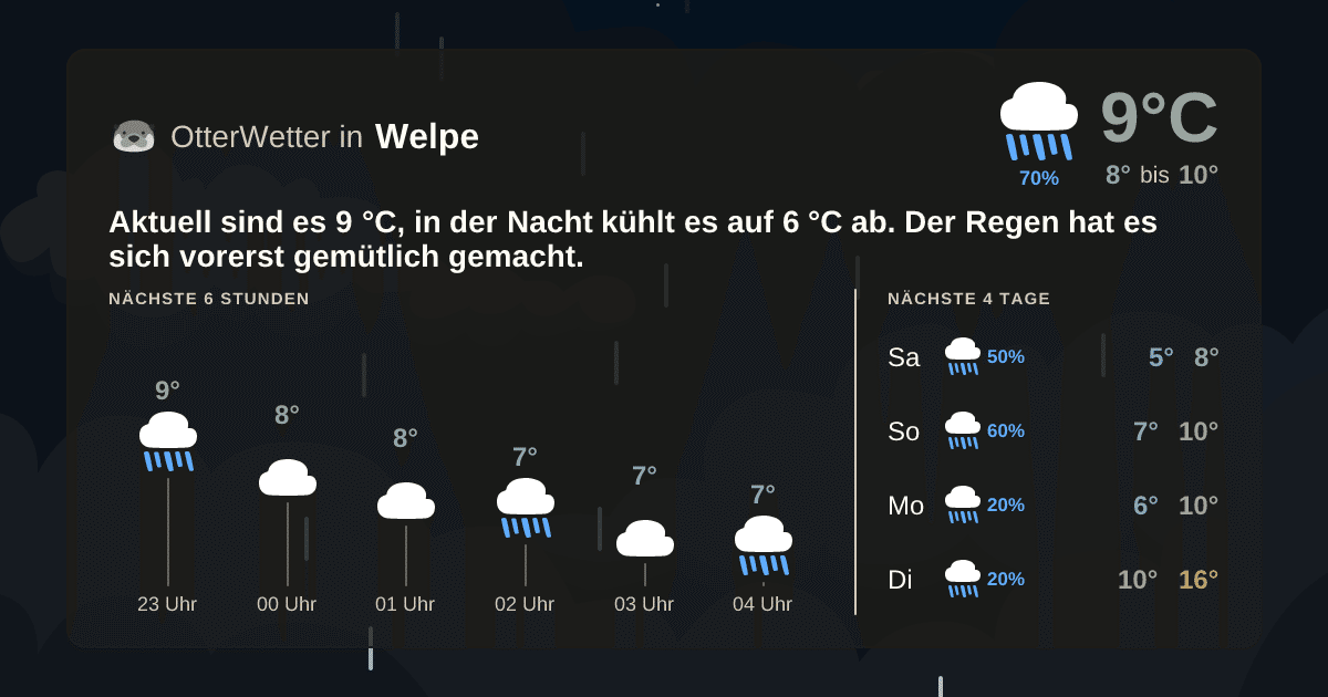 OtterWetter-Widget Welpe