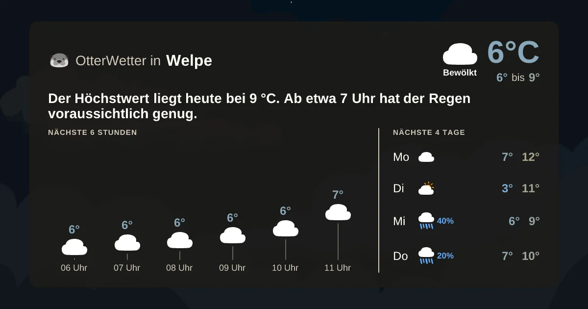 Wetter-Widget-Vorschau mit Vorhersagedaten für Welpe