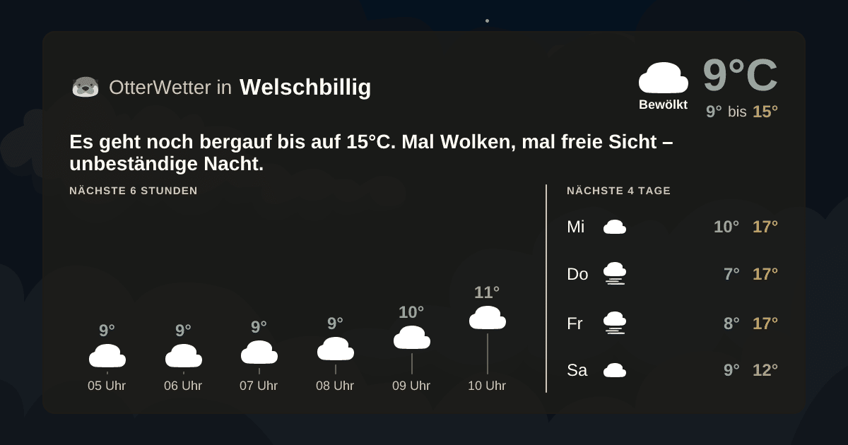Wetter-Widget-Vorschau mit Vorhersagedaten für Welschbillig
