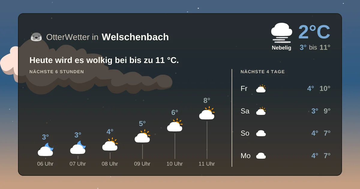 Widget-Vorschau für Welschenbach Wetter-Widget-Vorschau mit Vorhersagedaten für Welschenbach