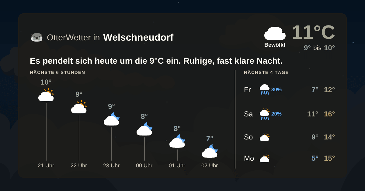 OtterWetter-Widget Welschneudorf