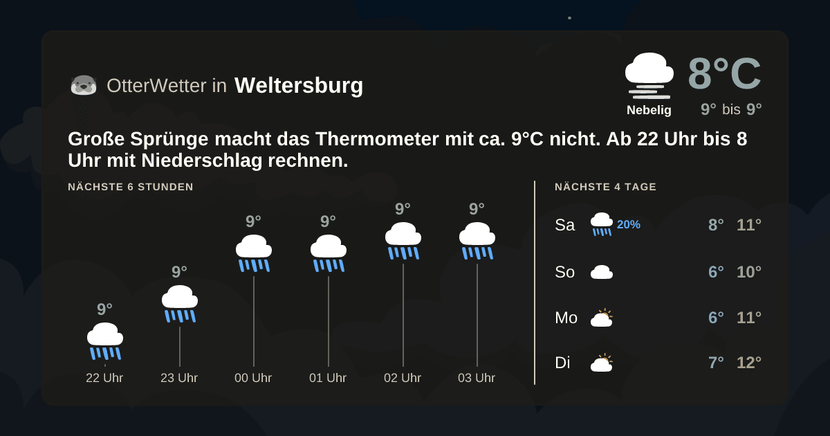 Widget-Vorschau für Weltersburg Wetter-Widget-Vorschau mit Vorhersagedaten für Weltersburg