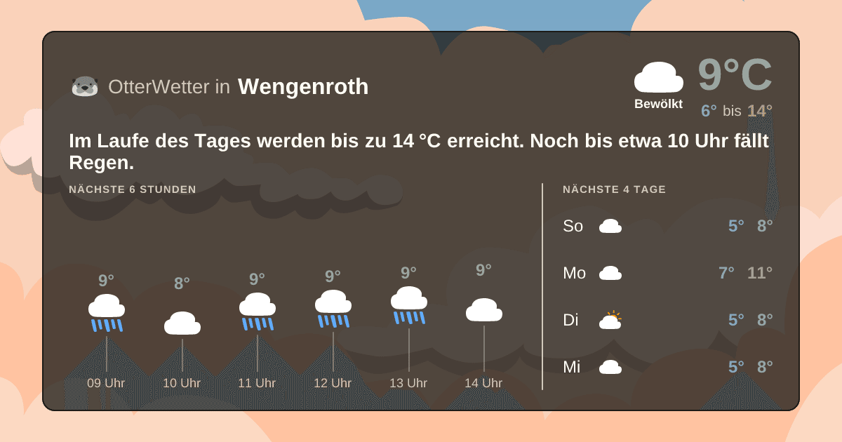 Widget-Vorschau für Wengenroth Wetter-Widget-Vorschau mit Vorhersagedaten für Wengenroth