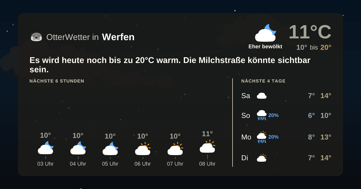 Widget-Vorschau für Werfen Wetter-Widget-Vorschau mit Vorhersagedaten für Werfen