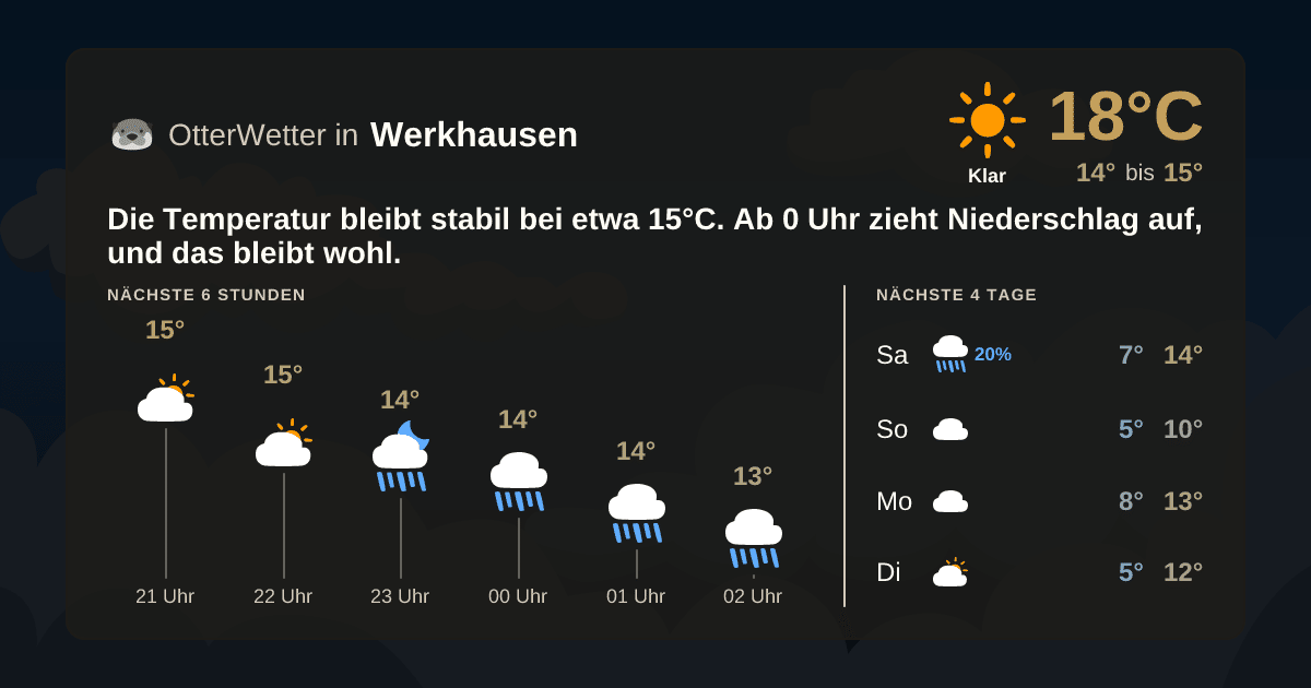Widget-Vorschau für Werkhausen Wetter-Widget-Vorschau mit Vorhersagedaten für Werkhausen