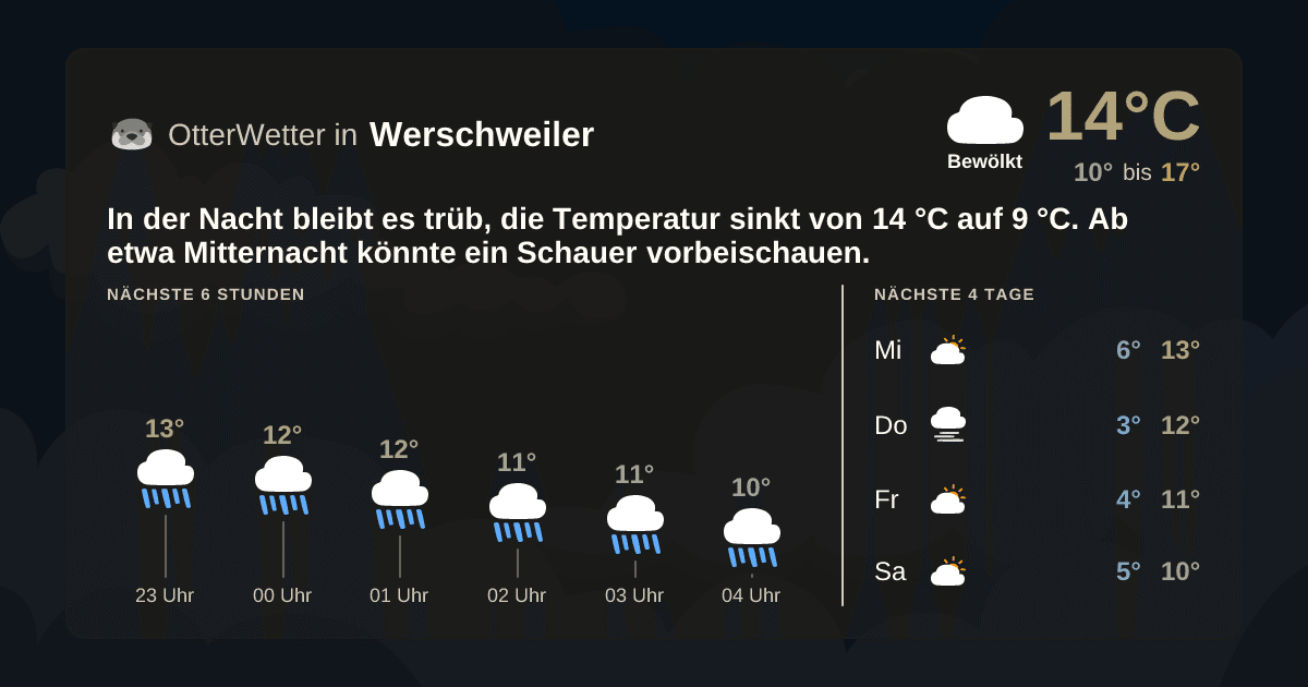 OtterWetter-Widget Werschweiler