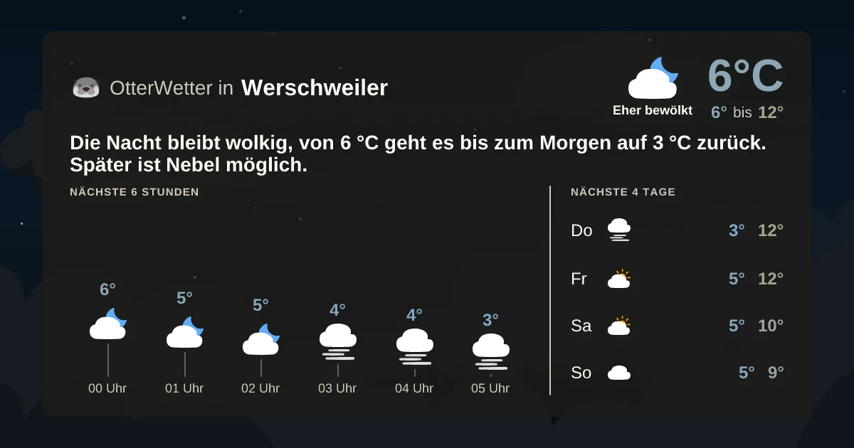 Wetter-Widget-Vorschau mit Vorhersagedaten für Werschweiler